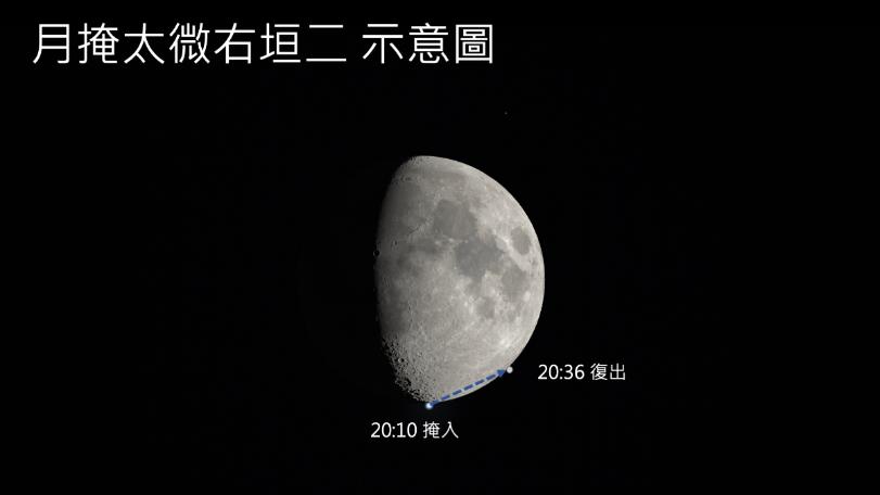 今晚北、東縣市「月掩星」幸運區域可見「掠掩」奇景！