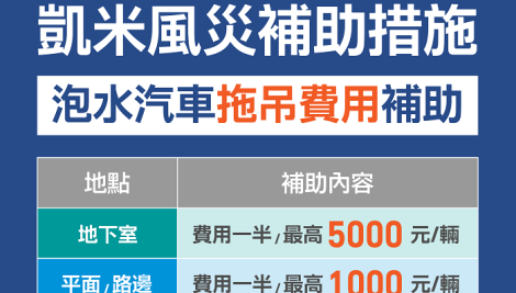 凱米風災泡水汽車　市府補助拖吊費最高5千元 