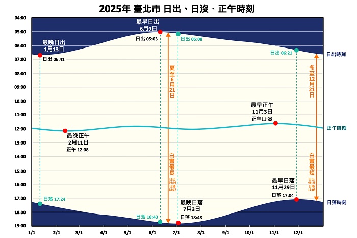 新聞圖片