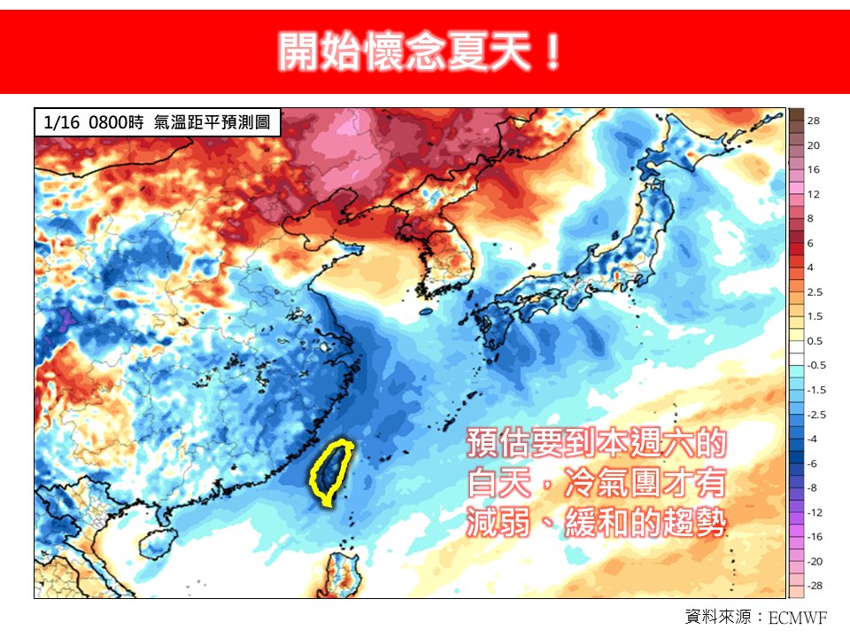 新聞圖片